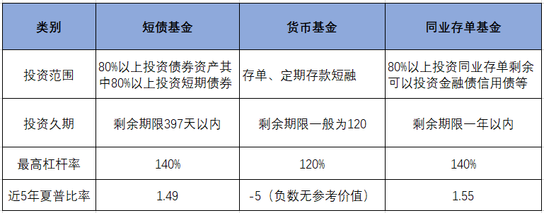 诺德基金：短债基金，你能够得着的“小确幸”