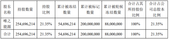 亿晶光电终止向股东不超13亿定增 保荐机构为海通证券