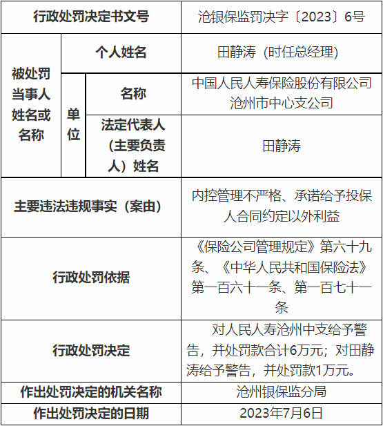 人保寿险沧州市中支连收3罚单 未如实记录业务事项等