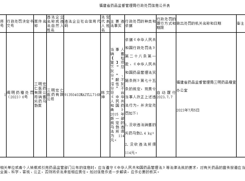 三明宏仁医药有限公司销售劣药被罚 为片仔癀子公司