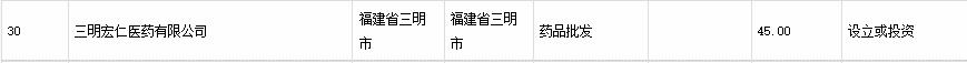 三明宏仁医药有限公司销售劣药被罚 为片仔癀子公司