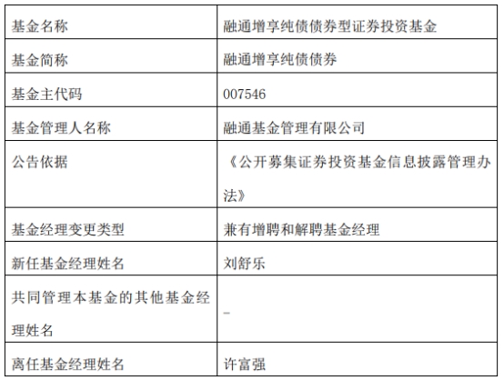 融通基金旗下4只债基增聘基金经理刘舒乐