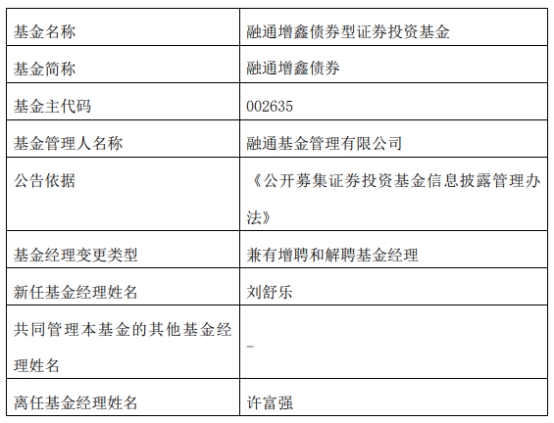 融通基金旗下4只债基增聘基金经理刘舒乐