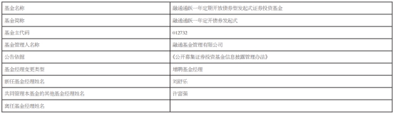 融通基金旗下4只债基增聘基金经理刘舒乐