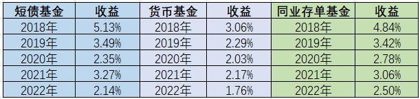 诺德基金：短债基金，你能够得着的“小确幸”