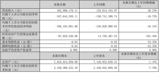 众泰汽车终止募资不超60亿元定增 保荐机构为财通证券