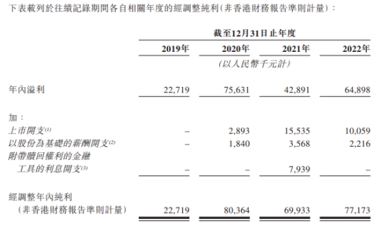 巨星传奇港股首日涨23.76% 募2.45亿港元营收连降2年