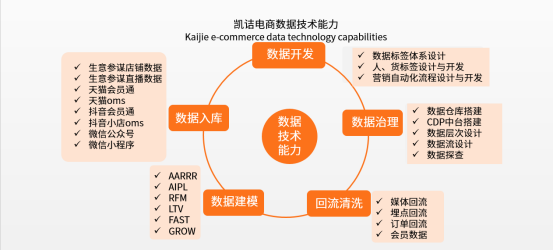 品牌电商数字化转型发展，预计2025年市场规模达4821.6亿元