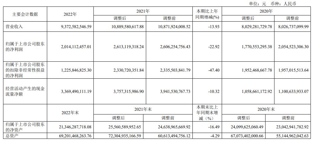 深高速拟定增募资不超65亿 股价涨0.11%