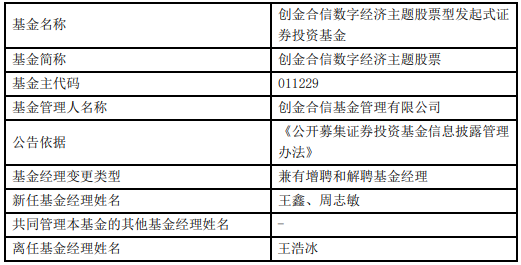 王浩冰离任创金合信动态平衡创金合信数字经济主题