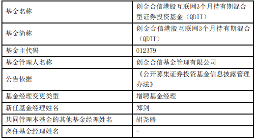 创金合信港股互联网3个月增聘郑剑 累计跌近40%