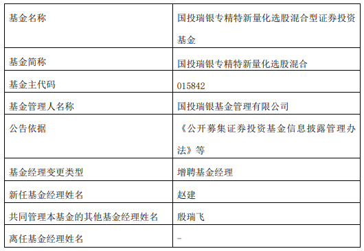 国投瑞银专精特新量化选股混合增聘基金经理赵建