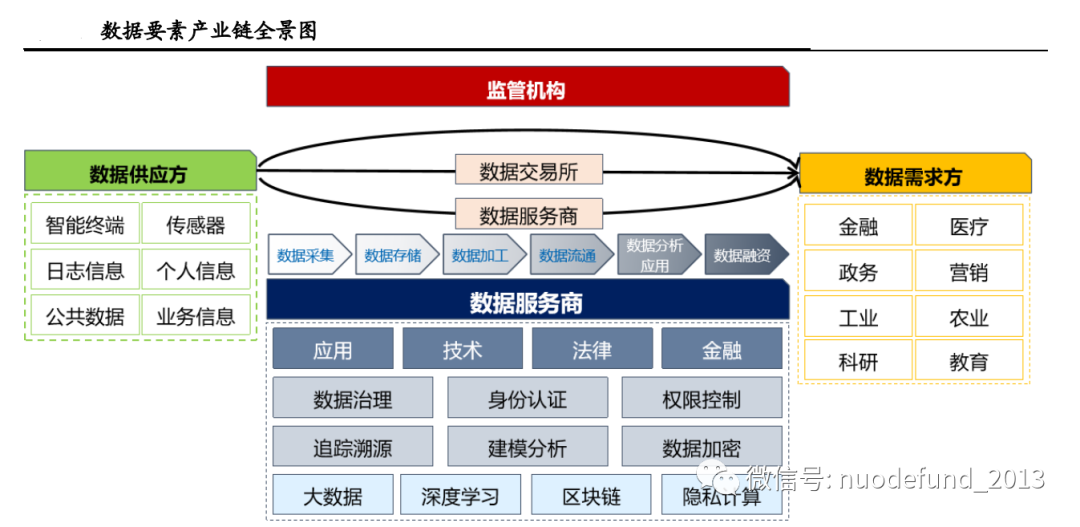 诺德基金：认识AI三要素之人工智能“燃料”——数据