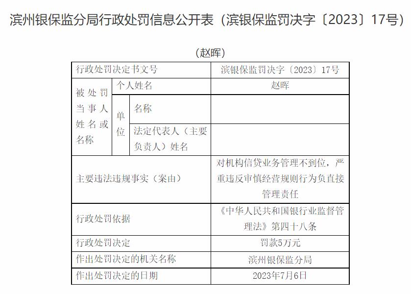 交通银行滨州分行违规被罚 信贷业务管理不到位等