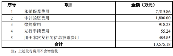 维康药业业绩预告不准收警示函 拟发不超6.8亿可转债