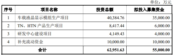 骏成科技信披违规收监管函 2022年上市即巅峰募6.85亿