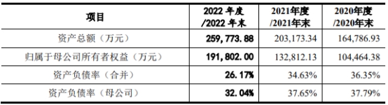 周六福依赖加盟模式 业绩连升去年经营现金净额降7成