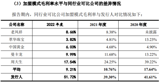 周六福依赖加盟模式 业绩连升去年经营现金净额降7成