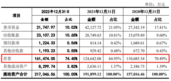 周六福依赖加盟模式 业绩连升去年经营现金净额降7成