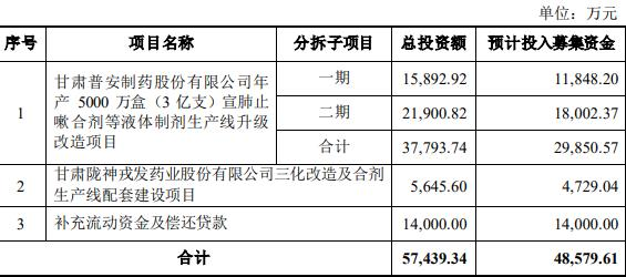 陇神戎发拟定增募资不超过4.86亿元 股价跌7.14%