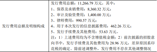 精智达上市首日涨64% 超募3.9亿去年净利降现金流负