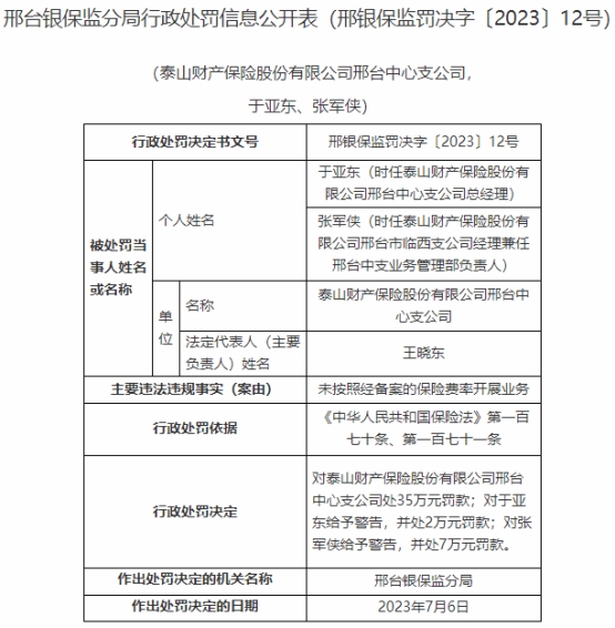 泰山保险邢台中支被罚 未按经备案的保险费率开展业务