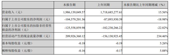 华统股份拟定增募不超15亿元 近4年2募资共14.73亿
