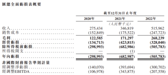 慧算账拟赴港IPO 3年经调整净亏损共8.34亿营销费偏高