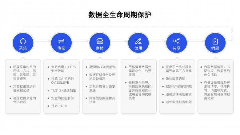 行业首家！法大大荣获“数据安全管理能力认证（DSMC）证书”