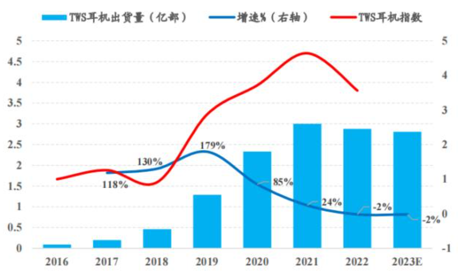 AirPods或再迎升级 相关供应链未雨绸缪