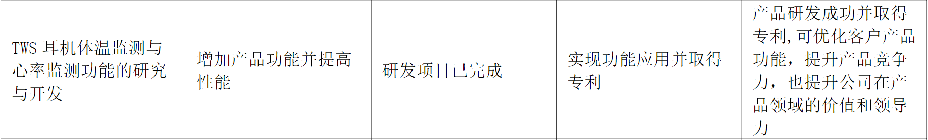 AirPods或再迎升级 相关供应链未雨绸缪