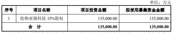 安孚科技定增募不超13.5亿获上交所通过 华安证券建功