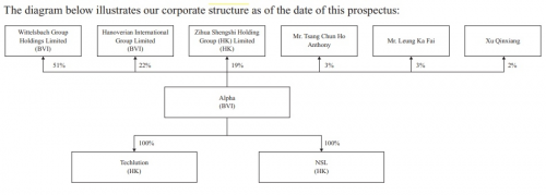 香港首间人工智能 Alpha 拟纳斯达克IPO上市，子辰为其前期投资人