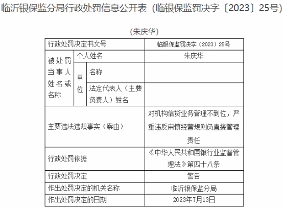 临商银行两支行合计被罚70万 均因信贷业务管理不到位