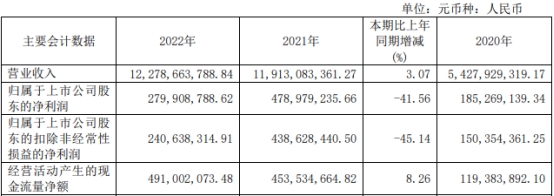 破发股海程邦达净利预降 2021上市即巅峰华林证券保荐