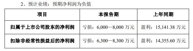 易瑞生物预亏 3.28亿可转债注册获批2021上市募2.17亿