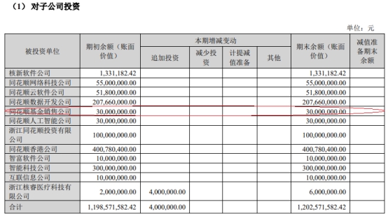 同花顺基金销售公司收警示函 部分产品宣传预期收益