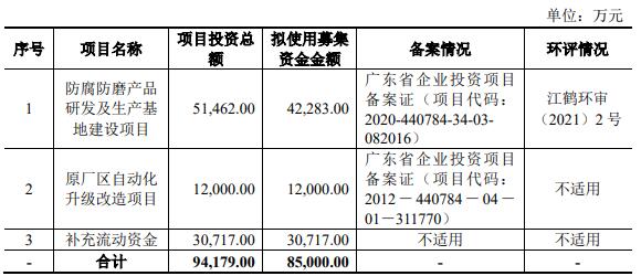 博盈特焊上市超募5.8亿首日破发 经营收到的现金降2年