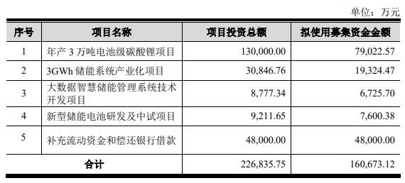 科力远拟定增募资不超16.07亿元 股价跌1.75%