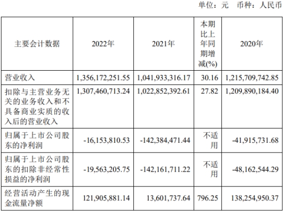 动力源定增募不超1.87亿获上交所通过 华西证券建功