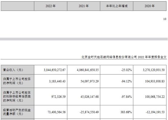 天地在线H1预亏去年净利降94% 2020年上市募5.47亿元