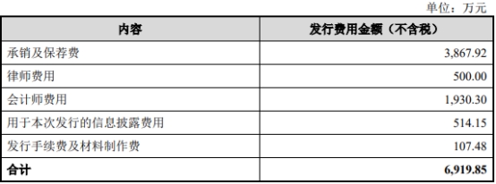 丽人丽妆上半年预亏去年亏1.4亿 2020年上市募4.9亿