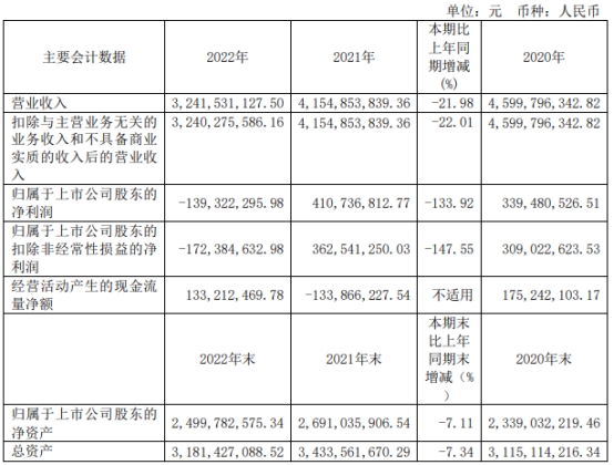 丽人丽妆上半年预亏去年亏1.4亿 2020年上市募4.9亿