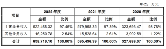 嘉立创营收连升拟IPO募66.7亿 毛利率连降去年净利降