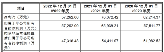 嘉立创营收连升拟IPO募66.7亿 毛利率连降去年净利降