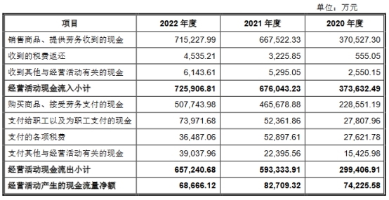 嘉立创营收连升拟IPO募66.7亿 毛利率连降去年净利降