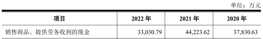 福事特上市首日涨27.3% 募资6.4亿元近半营收靠三一