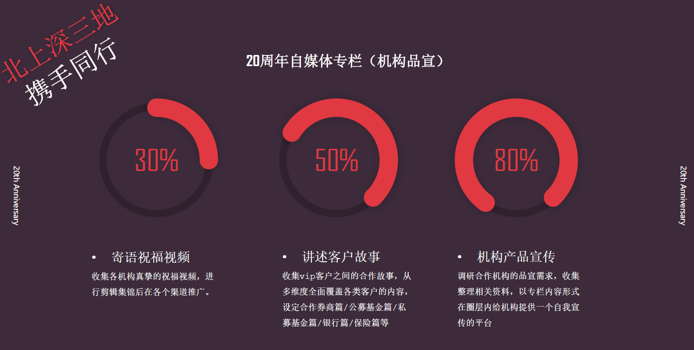 岁在朝晖 行稳向阳 朝阳永续成立20周年