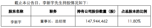 拓维信息:控股股东、实控人李新宇拟减持不超1%股份