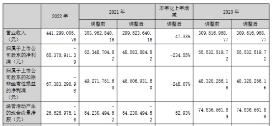 铜牛信息上半年净利预降去年亏 2020上市中国银河保荐